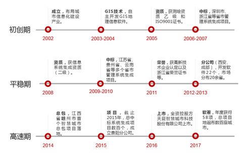 天夏科技 以新理念、新技術、新戰略賦能智慧城市建設