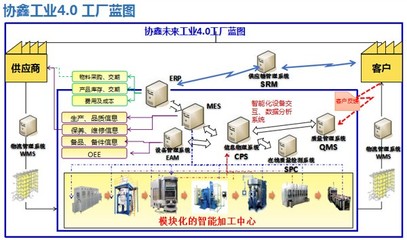 保利協鑫發布智能工廠路線圖，深化信息系統集成服務